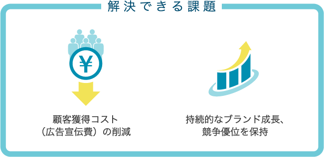 解決できる課題：顧客獲得コスト（広告宣伝費）の削減／持続的なブランド成長、競争優位を保持