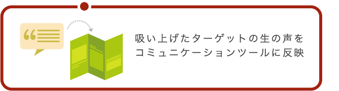 吸い上げたターゲットの生の声をコミュニケーションツールに反映