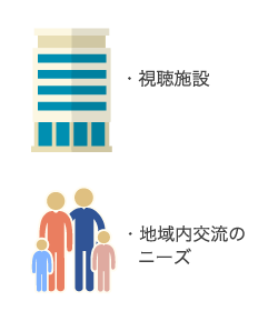 視聴施設・地域内交流のニーズ