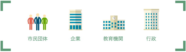 市民団体／企業／教育機関／行政