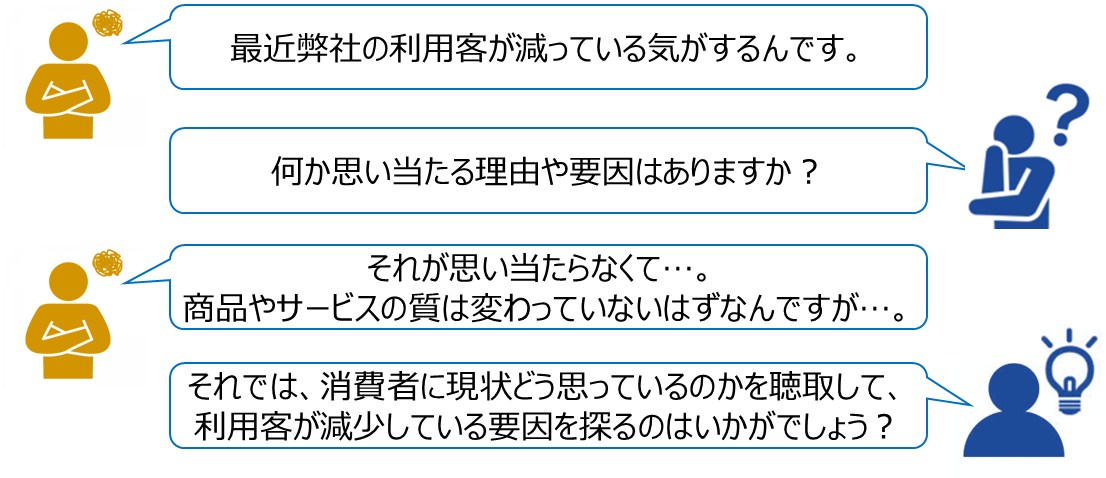 Cs調査 一般消費者に対する顧客満足度調査 株式会社マインドシェア Cs調査 一般消費者に対する顧客満足度調査 株式会社マインドシェア