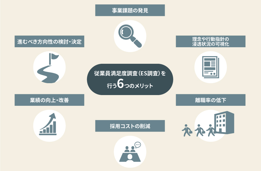 従業員満足度調査（ES調査）を行う6つのメリット