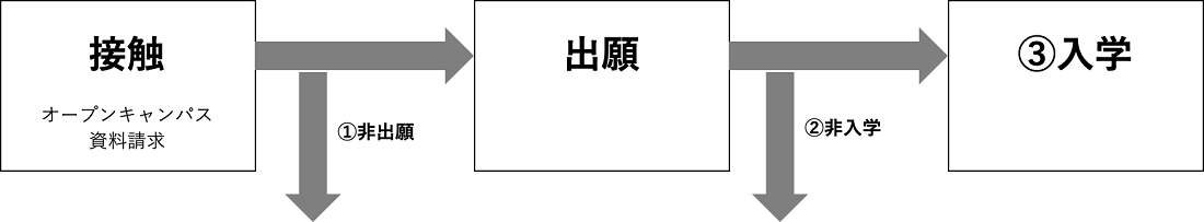 出願者拡大の為の調査対象