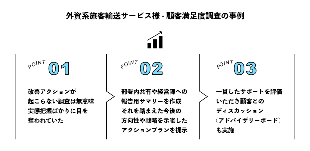 外資系旅客輸送サービス様 - 顧客満足度調査の事例