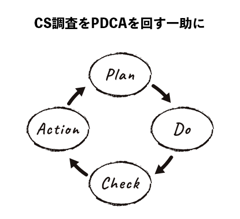 CS調査をPDCAを回す一助に