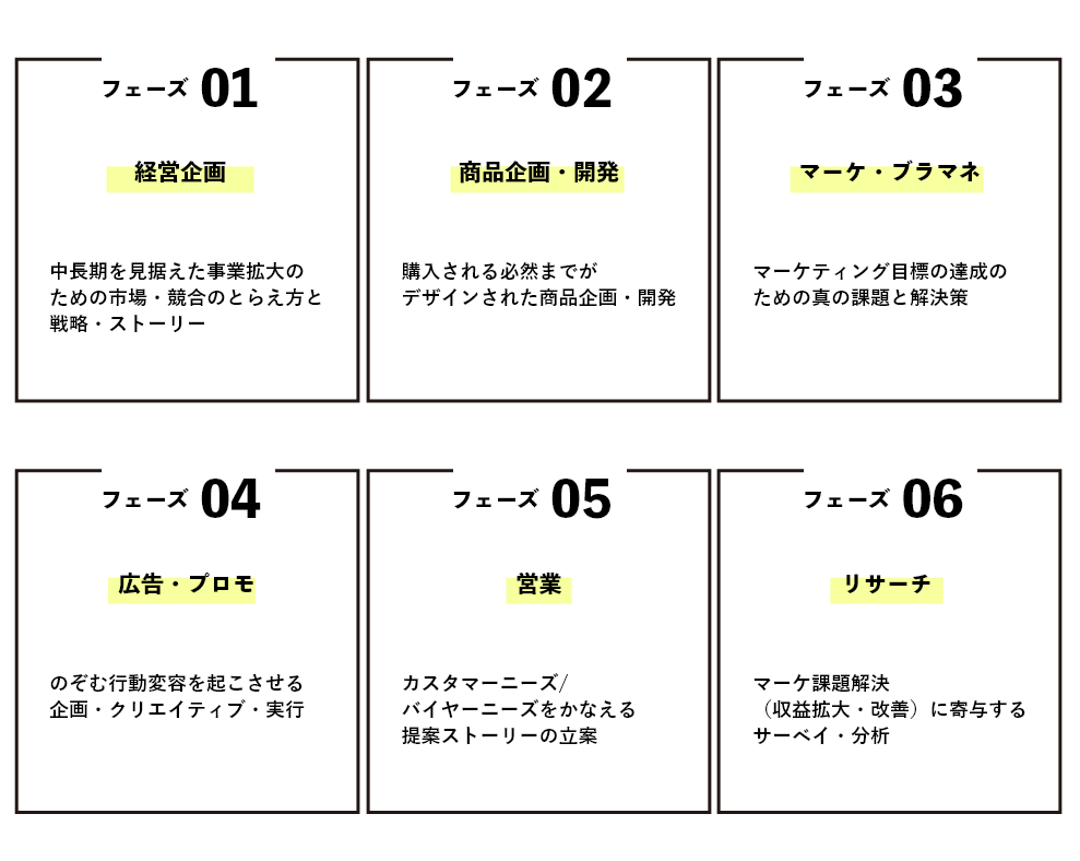 マーケティング戦略のあらゆるフェーズの課題解決に