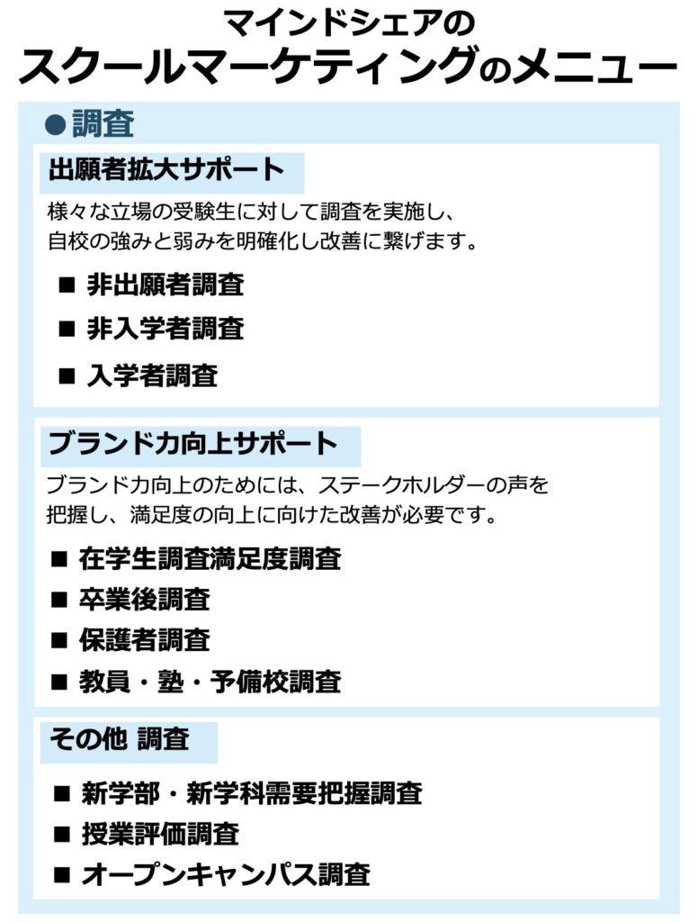 「スクール」領域に関連したマーケティングサポートを行っています。「非出願・非入学者調査」「入学生・在学生・卒業生満足度調査」「オープンキャンパス学生スタッフの育成」「高大連携の推進に向けたサポート」についてまとめました。